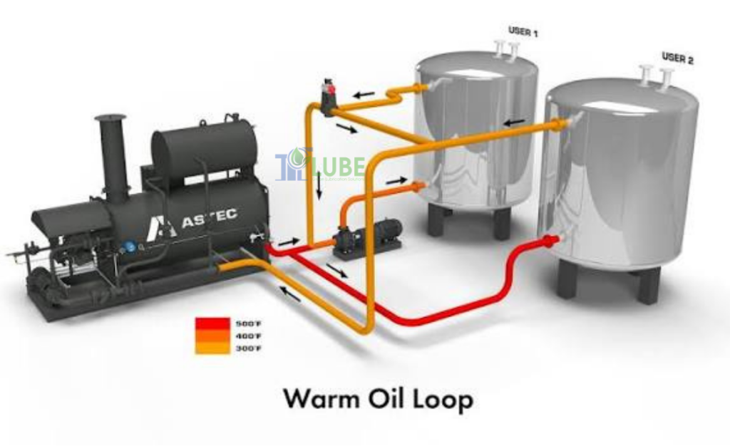 Dầu Truyền Nhiệt Cấp Thực Phẩm – Hiểu Đúng Để Tránh Rủi Ro