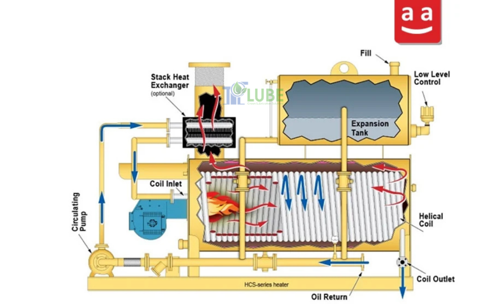 Dầu Truyền Nhiệt Cấp Thực Phẩm – Hiểu Đúng Để Tránh Rủi Ro