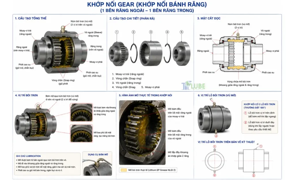 Lựa Chọn Mỡ Bôi Trơn Khớp Nối