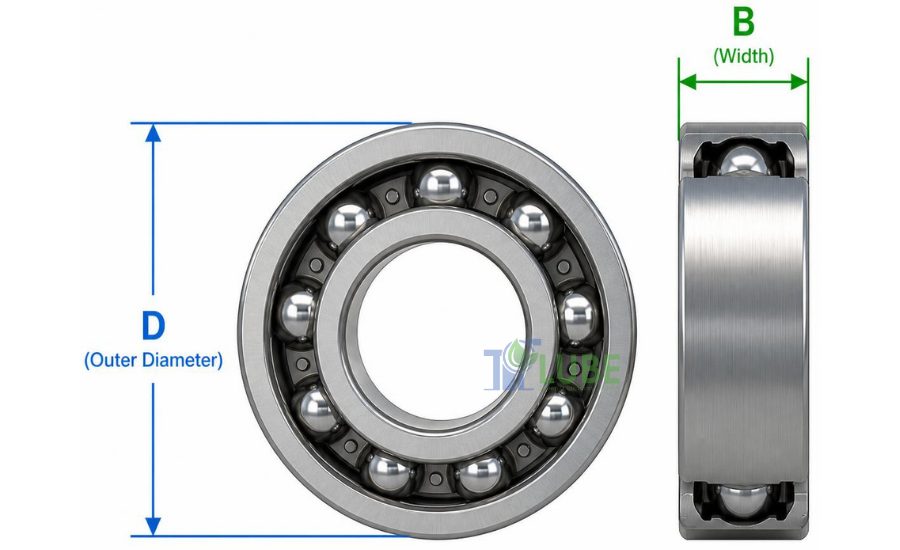 Cách Tính Lượng Mỡ Bôi Trơn Vòng Bi Chuẩn Kỹ Thuật 1