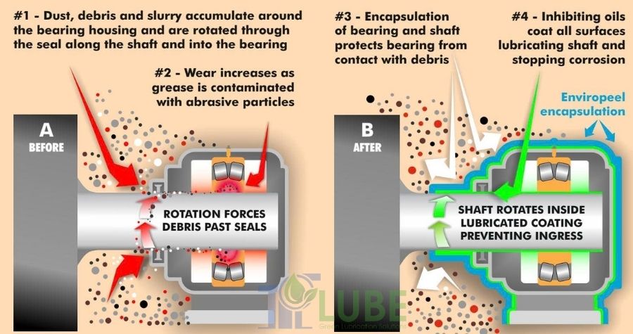 Lớp phủ Enviropeel